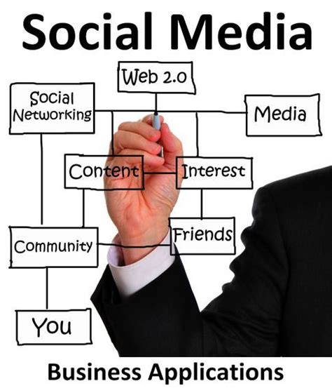Make Or Break How Social Media Can Help Your Business