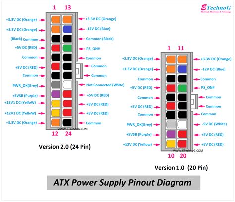 ATX 20 Pin Connector Pinout