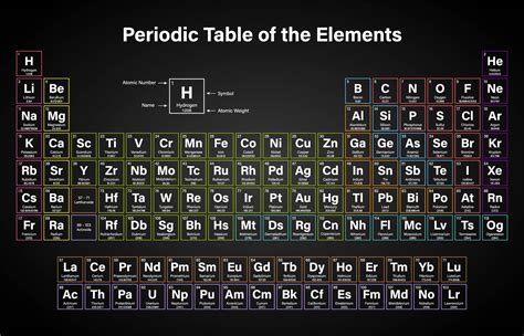 Periodic Table Mass Of Elements Periodic Table Timeline Porn Sex Picture