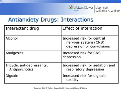 Anti Anxiety Drugs Definition Definition Ghw