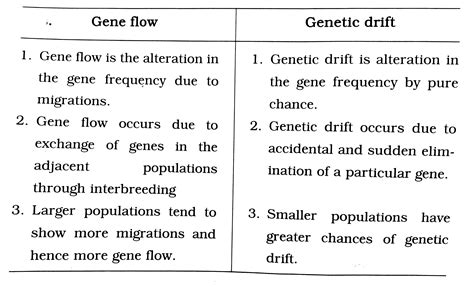 Solved What Is The Difference Between Gene Flow And Genetic Drift