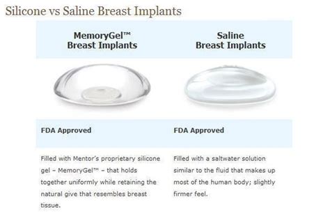 Saline Vs Silicone Breast Implants Prime Plastic Surgery