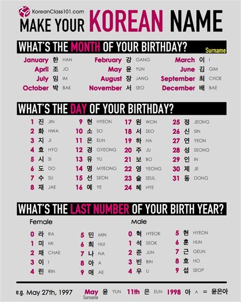 Create You Korean Name Using Your Birthday Korean Name Korean