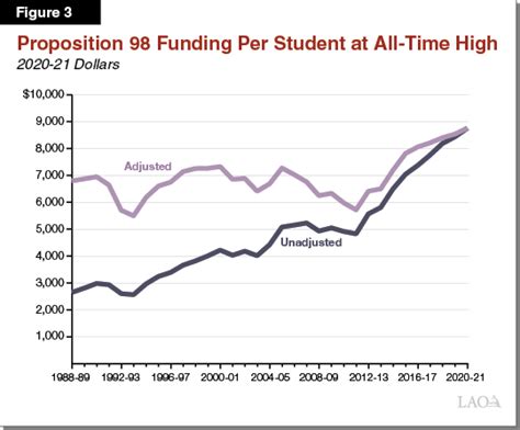 The 2020 21 Budget Higher Education Analysis