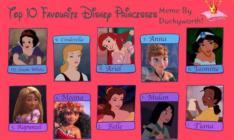 my top 10 favorite disney princesses by ezmanify on deviantart