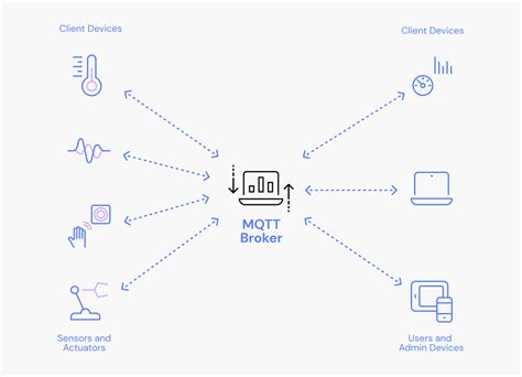 Mqtt Broker Unavailable Issue Johankuster Homey Mqtt Client Github