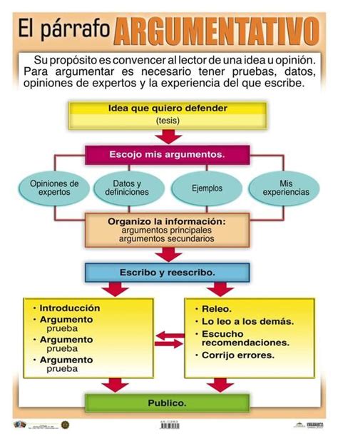 Mapa Mental Texto Dissertativo Argumentativo Askbrain Images