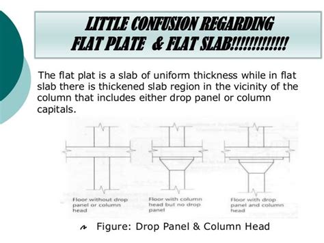 Image result for flat slab vs flat plate | Structural ...