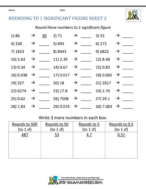 Significant Figures Whole Numbers Worksheet