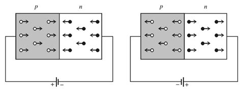 Forward And Reverse Bias Of A Pn Junction Explained Electrical4u Images