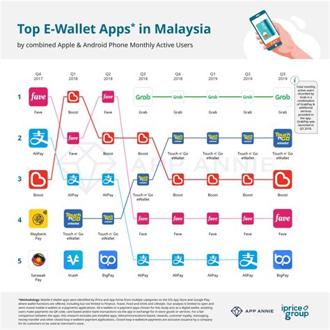 Online shopping experience is so much exciting and playful. Malaysia wants Mobile Payment Systems to share Data with ...