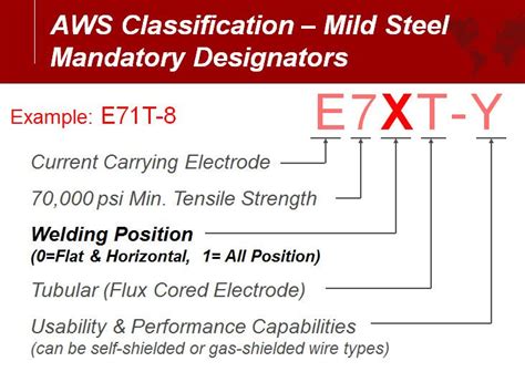 Stainless Steel Welding Electrode Classification