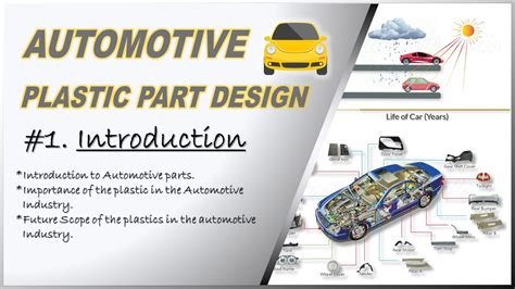 Automotive Plastic Design Introduction Automotive Plastic Youtube