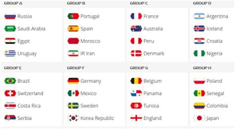 The 2020 concacaf champions league (officially the 2020 scotiabank concacaf champions league for sponsorship reasons). Listos los Grupos para el Mundial 2018 - México en el ...