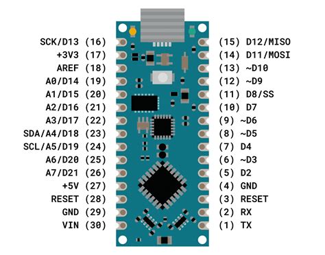 Arduino nano pinout for beginners. Arduino Nano Board Guide (Pinout, Specifications, Comparison)