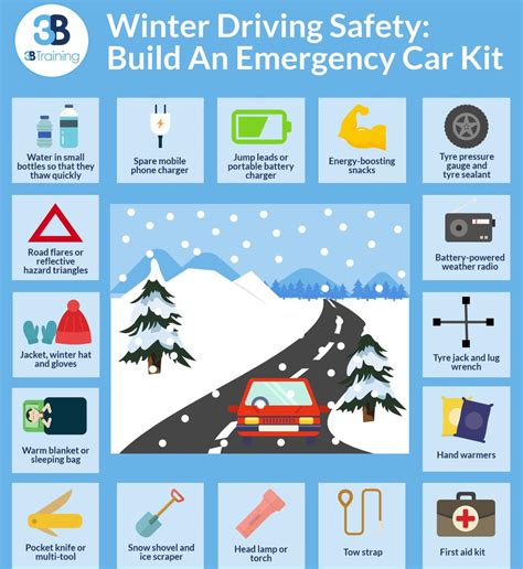 Cool Guide On What To Put In Your Cars Emergency Kit For Winter