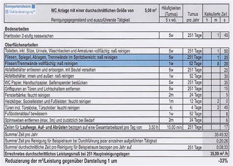 Ihre privatsphäre ist uns wichtig. Angebot Reinigung Muster