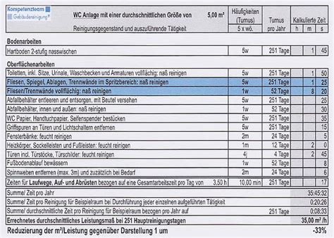 Wir erledigen alles so wie sie es sich wünschen, damit sie sich entspannt zurücklehnen können. Angebot Reinigung Muster