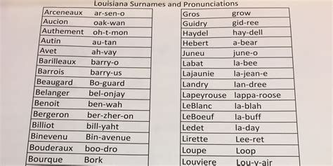 This Guide Will Help You Pronounce Common Louisiana Last