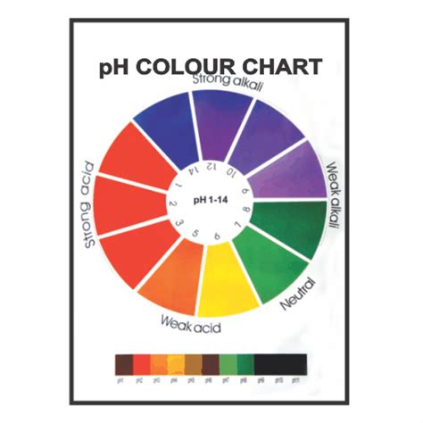 CHARTS PH Colour Chart GSTC Com
