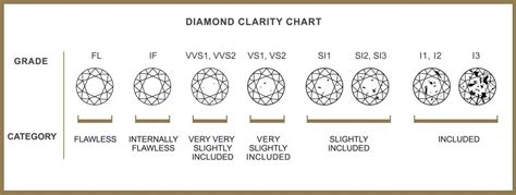 Diamonds All You Need To Know Part 2 Clarity David Ashton Jewellery