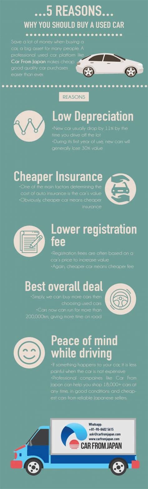 5 Reasons Why You Should Buy A Used Car