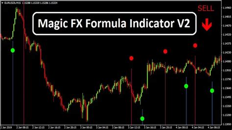 Magic Fx Formula Indicator V2 Trend Following System
