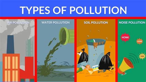 Contaminants are defined as substances (i.e. Types of Pollution | Pollution Video Compilation | Pollution Video - YouTube | Pollution ...