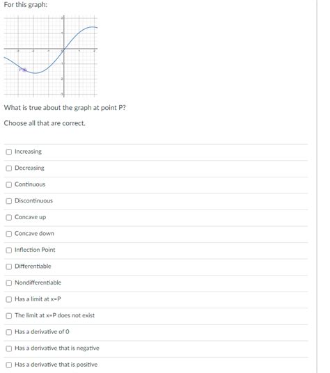 Solved For This Graph What Is True About The Graph At Point Chegg Com