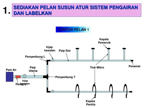 Subak adalah organisasi kemasyarakatan yang khusus mengatur sistem pengairan sawah yang digunakan dalam cocok tanam padi di bali, indonesia. PPT - PEMASANGAN DAN PENYELENGGARAAN SISTEM PENGAIRAN ...