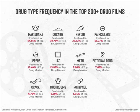Home ››malaysia››health & medicines››list of drugs companies in malaysia. Analysis of the Top Drug Movies