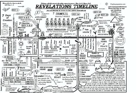 Revelations Timeline
