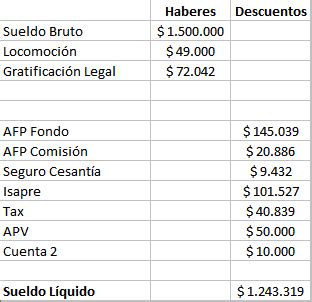 Sueldo mínimo en chile 2018 = 276.000 $. Sinapteína 24/7: Sepa cómo calcular su Liquidación de ...