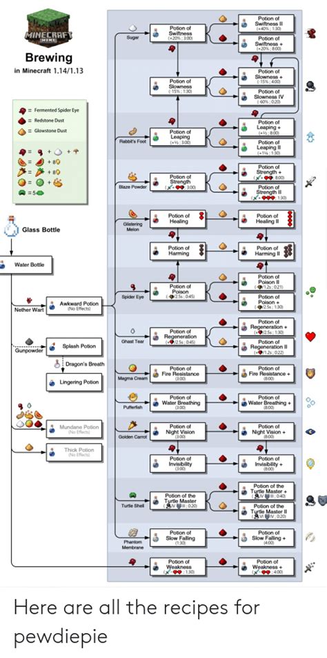 Put redstone and basic potion of poison. Potion Of Swiftness I 40 130 Potion Of Swiftness 20 300