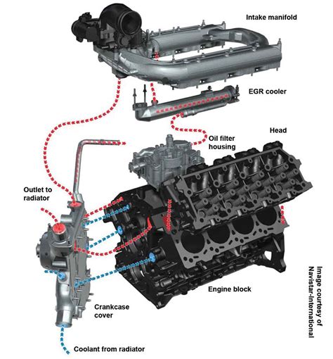 Ford 67 Powerstroke Engine