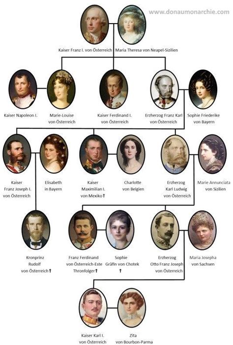 Maybe you would like to learn more about one of these? Kaiser von Österreich - Stammbaum #genealogy Kaiser von ...
