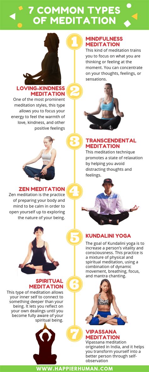 there are many kinds of meditation but here are the most popular and widely used ones