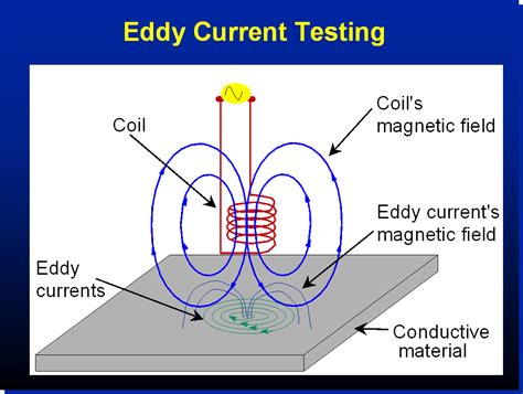 What Is Eddy Current Electrical Knowledge