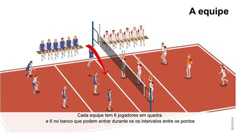 Desenho Quadra De Voleibol Com As Posições Dos Jogadores