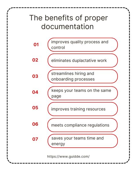 The Importance Of Documentation Why Its The Key To Success Guidde