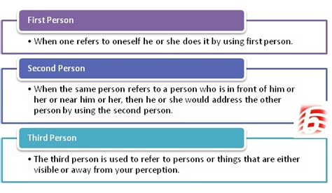 Difference Between First Person And Second Person And Third Person In