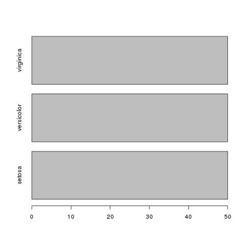 Each column should contain same number of data items. r - Order data frame columns by factor - factor order ...