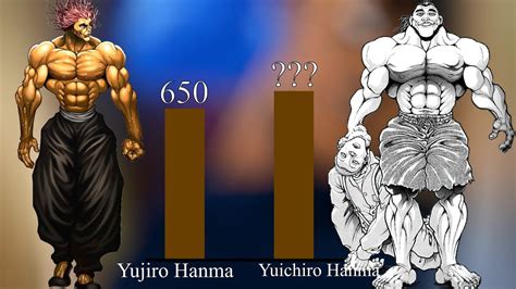 Baki 2020 Power Levels Updated Strongest Characters Ranked Youtube