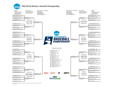 Ncaa Baseball Regional Margy Saundra