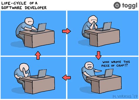 Sdlc defines the complete cycle of development i.e. Life Cycle of a Software Developer - Toggl