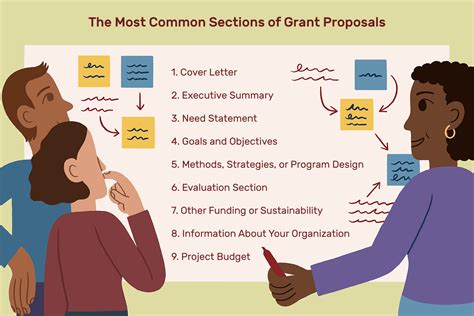 How To Write A Winning Grant Proposal