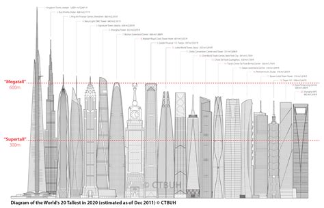 Click Me Worlds 20 Tallest Buildings In Year 2020