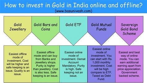 This young indian is extremely involved. Gold investment options in india, is foreign currency ...