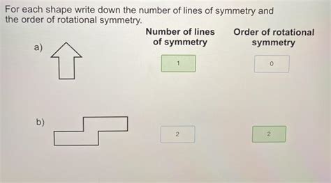 For Each Shape Write Down The Number Of Lines Of Symmetry And The Order