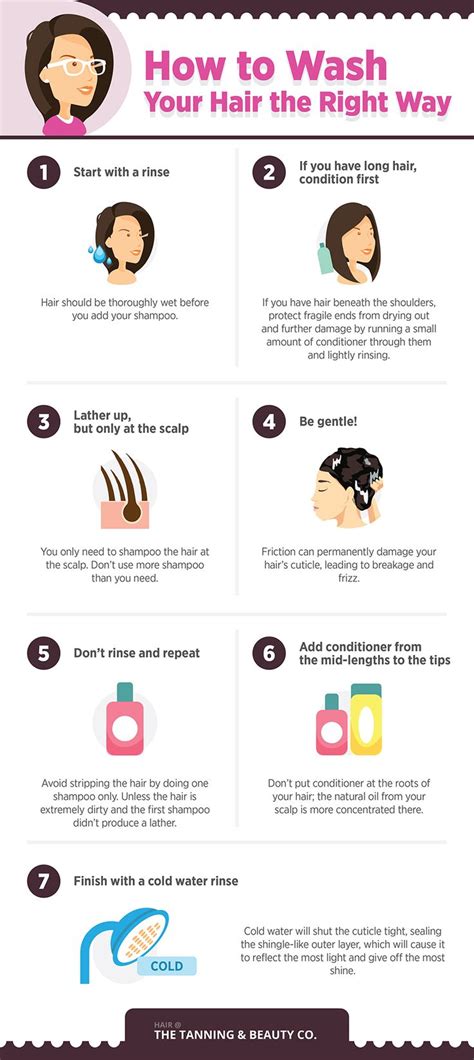 Thetanningandbeautyco Co Uk Wash Hair Infographic